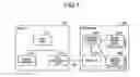 Fig. 07 - Information processing device and host device