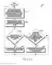 Fig. 13 - Apparatus and method for controlling power
