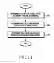 Fig. 15 - Apparatus and method for controlling power