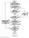 Fig. 16 - Apparatus and method for controlling power