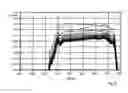 Fig. 06 - HF circuit and front-end circuit comprising an HF circuit