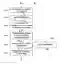 Fig. 01 - Method for cancelling self-interference of in-band full-duplex multiple-input multiple-output wireless communication