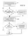Fig. 09 - Interference detection and mitigation in power line communication