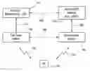 Fig. 01 - Methods and systems for beam searching