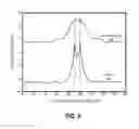 Fig. 06 - METHOD AND APPARATUS FOR NON-LINEAR ANTENNA ARRAY ANGLE OF ARRIVAL DETECTION