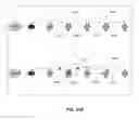 Fig. 41 - Method and apparatus for mitigating a fault in a distributed antenna system