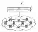 Fig. 01 - Horizontal synchronization extensions for service resizing in optical networks
