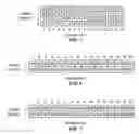 Fig. 02 - Method for jointly adapting an OFDM waveform and the demodulator for interference mitigation and harsh channels