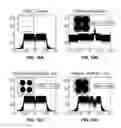Fig. 12 - Method for jointly adapting an OFDM waveform and the demodulator for interference mitigation and harsh channels