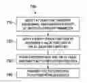 Fig. 01 - Method and apparatus for encoding data using a polar code