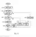 Fig. 03 - USB device, data transfer system and data transfer method