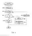 Fig. 04 - USB device, data transfer system and data transfer method