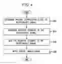 Fig. 07 - System and method for full duplex cancellation