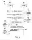 Fig. 08 - System and method for rotating client security keys
