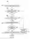 Fig. 07 - Auto detection and prevention of loop, segmentation and traffic outage in a G.8032 ring network