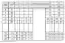 Fig. 01 - Terminal device, wireless transmission method, base station device, and channel estimation method