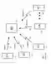 Fig. 02 - Reduced dimension channel estimation in a wireless communication network