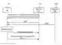 Fig. 01 - Method and user equipment for receiving sidelink synchronisation signal for proximity service
