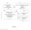 Fig. 07 - User profile-based wireless device system level management