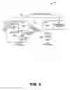 Fig. 06 - Architectural design to enable bidirectional service registration and interaction among clusters