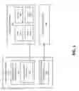 Fig. 02 - Techniques for managing SCIM-compliant systems