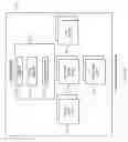 Fig. 03 - Role and proximity-based management of networks