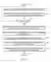 Fig. 09 - Role and proximity-based management of networks