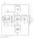 Fig. 03 - Role and proximity-based management of networks