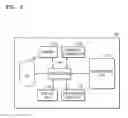 Fig. 03 - Apparatus and method for analyzing information