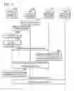 Fig. 07 - Apparatus and method for analyzing information