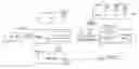 Fig. 01 - Mobile telecommunications routing