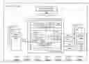 Fig. 01 - Merging read requests in network device architecture