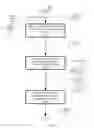 Fig. 07 - Window management based on an indication of congestion in a stream computing environment