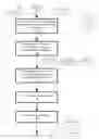 Fig. 08 - Window management based on an indication of congestion in a stream computing environment