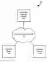 Fig. 01 - MULTIFACETED MESSAGE PLATFORM