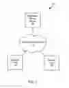 Fig. 02 - MULTIFACETED MESSAGE PLATFORM
