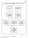 Fig. 07 - MULTIFACETED MESSAGE PLATFORM