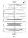 Fig. 10 - MULTIFACETED MESSAGE PLATFORM