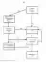 Fig. 01 - Electronic meeting management