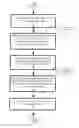 Fig. 04 - Electronic meeting management