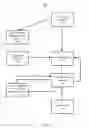 Fig. 06 - Electronic meeting management