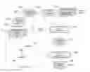 Fig. 01 - Semantic interface definition language for action discovery in cloud services and smart devices