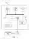 Fig. 12 - Semantic interface definition language for action discovery in cloud services and smart devices