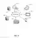Fig. 09 - Tags in communication environments