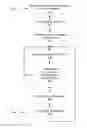 Fig. 01 - Interactive content in a messaging platform