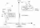 Fig. 01 - Space time region based communications