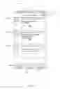 Fig. 05 - Space time region based communications