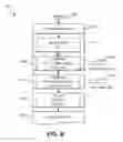 Fig. 09 - Verifying trustworthiness of redirection targets in a tiered web delivery network