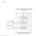Fig. 02 - DATA MANAGEMENT APPARATUS, DATA MANAGEMENT METHOD AND COMPUTER READABLE RECORDING MEDIUM