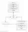 Fig. 01 - METHOD AND SYSTEM FOR SECURELY SHARING CONTENT